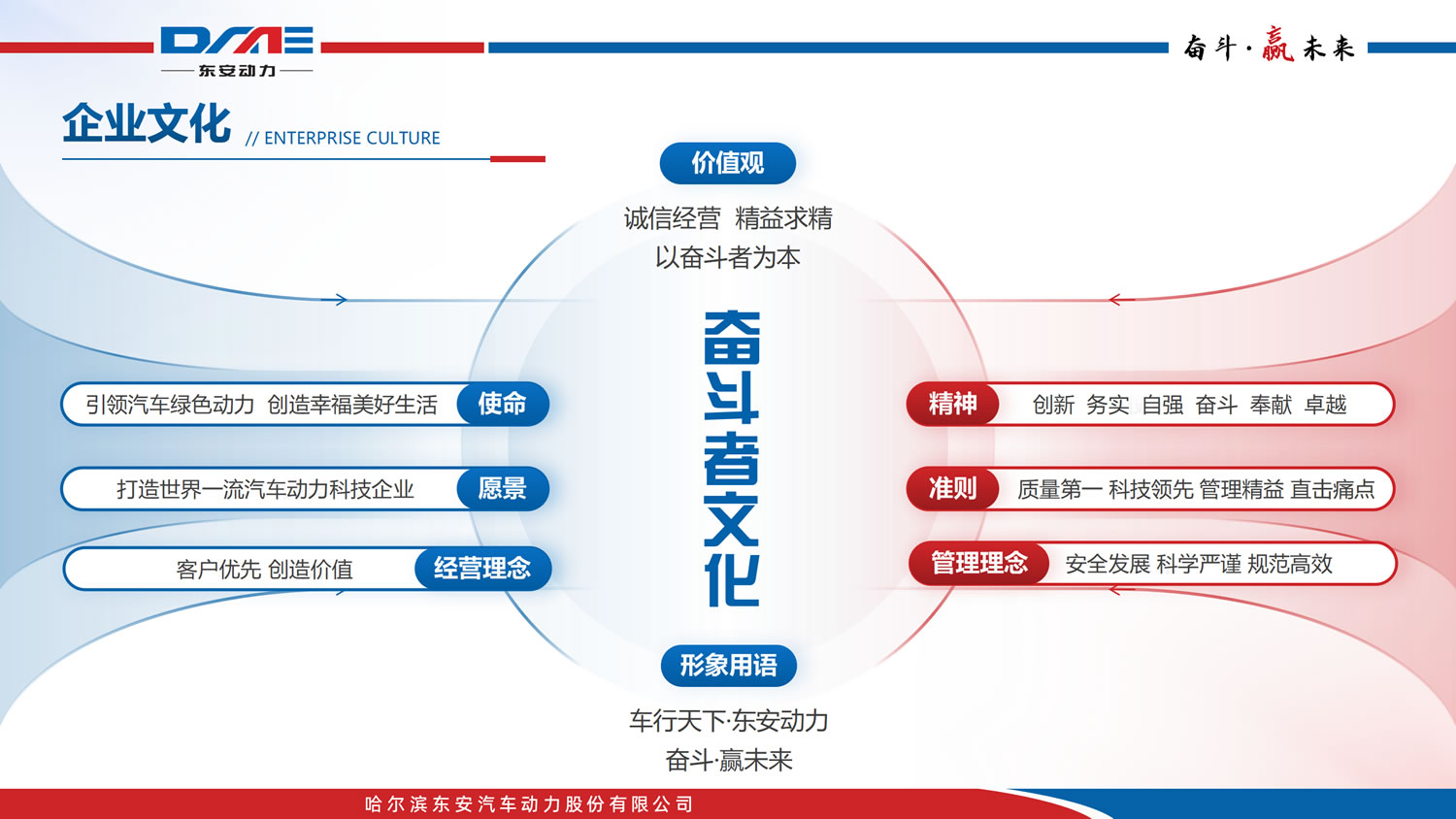 企業(yè)文化